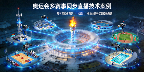 奥运会多赛事同步直播技术案例 - 奥林匹克体育馆与火炬